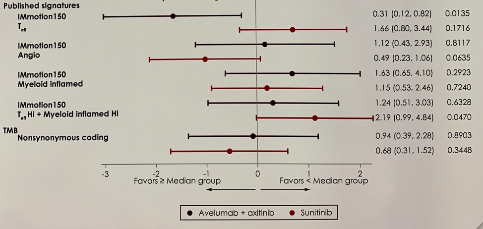ESMO2019_JAVELIN_Picture4.png