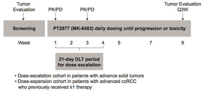 ESMO2019_PT2977.png