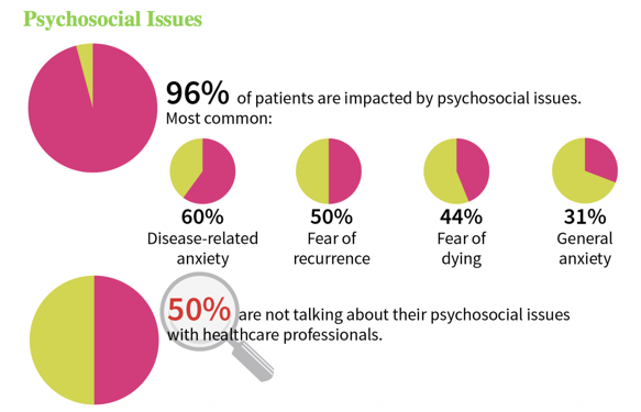 ESMO2019_psychosocialissues.png