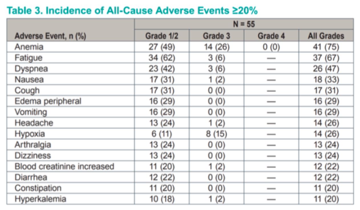 ESMO_2019_all_cause_adv_events.jpeg