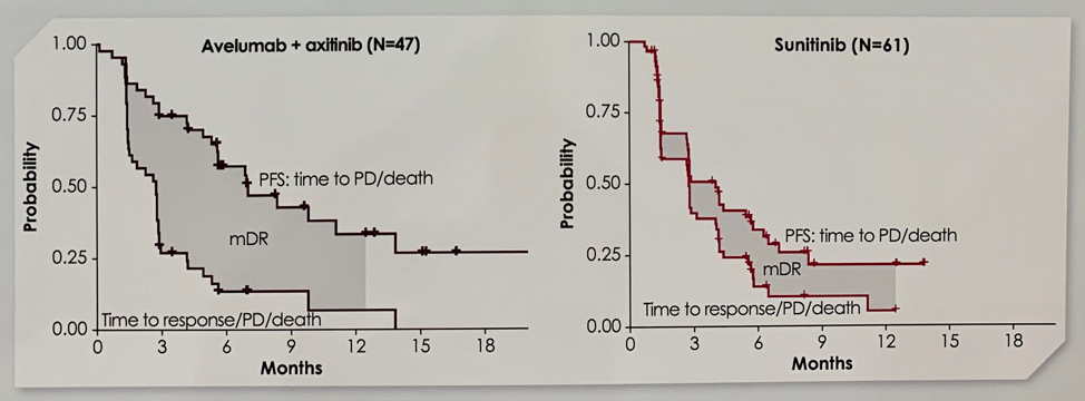 JAVELIN_biomarker_analyses.png