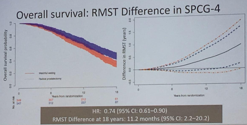 overall_survival_rmst_difference.png