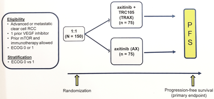 ESMO_TRAX_trial.png