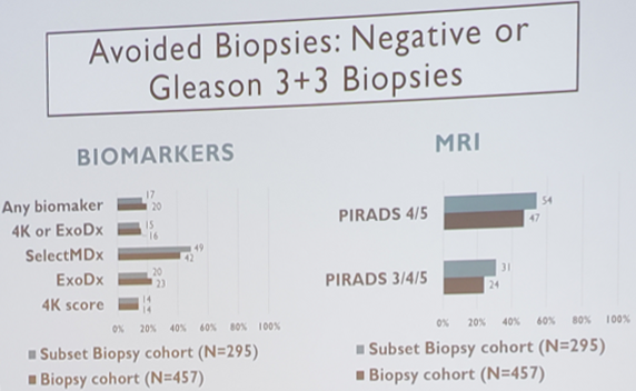 SUO19_avoided_biopsies.png